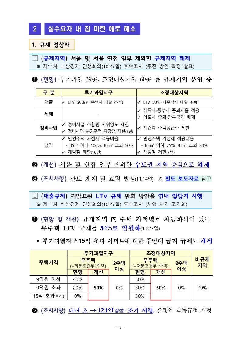 (별첨2)_부동산_시장_현안_대응_방안_9.jpg