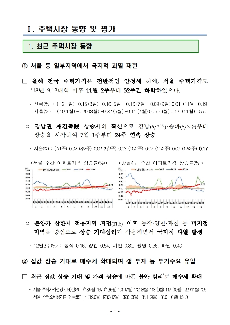 191216(13시이후)주택시장 안정화 방안(주택정책과).pdf_page_09.jpg