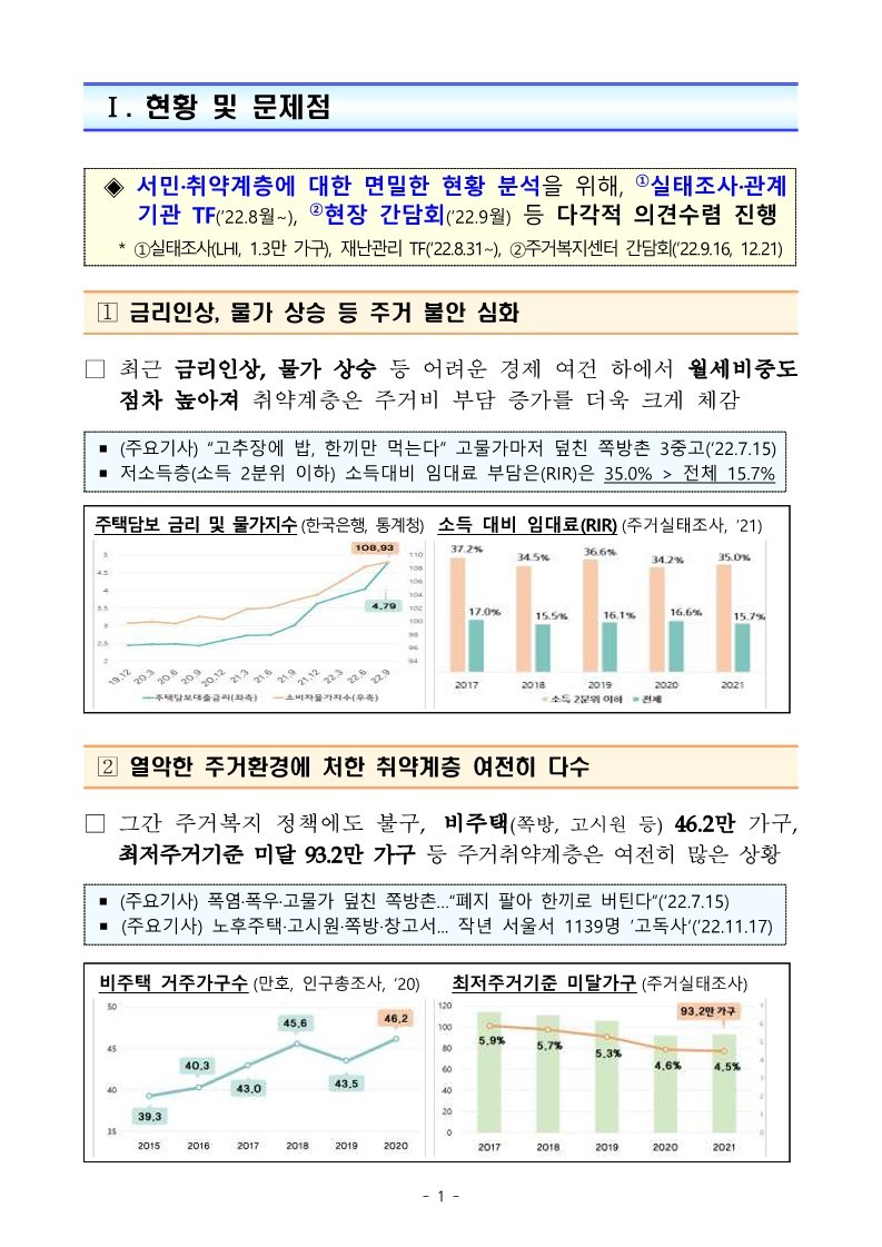 (참고)_주택시장_연착륙과_서민·취약계층_주거안정_역점_추진_230104_131959_20.jpg