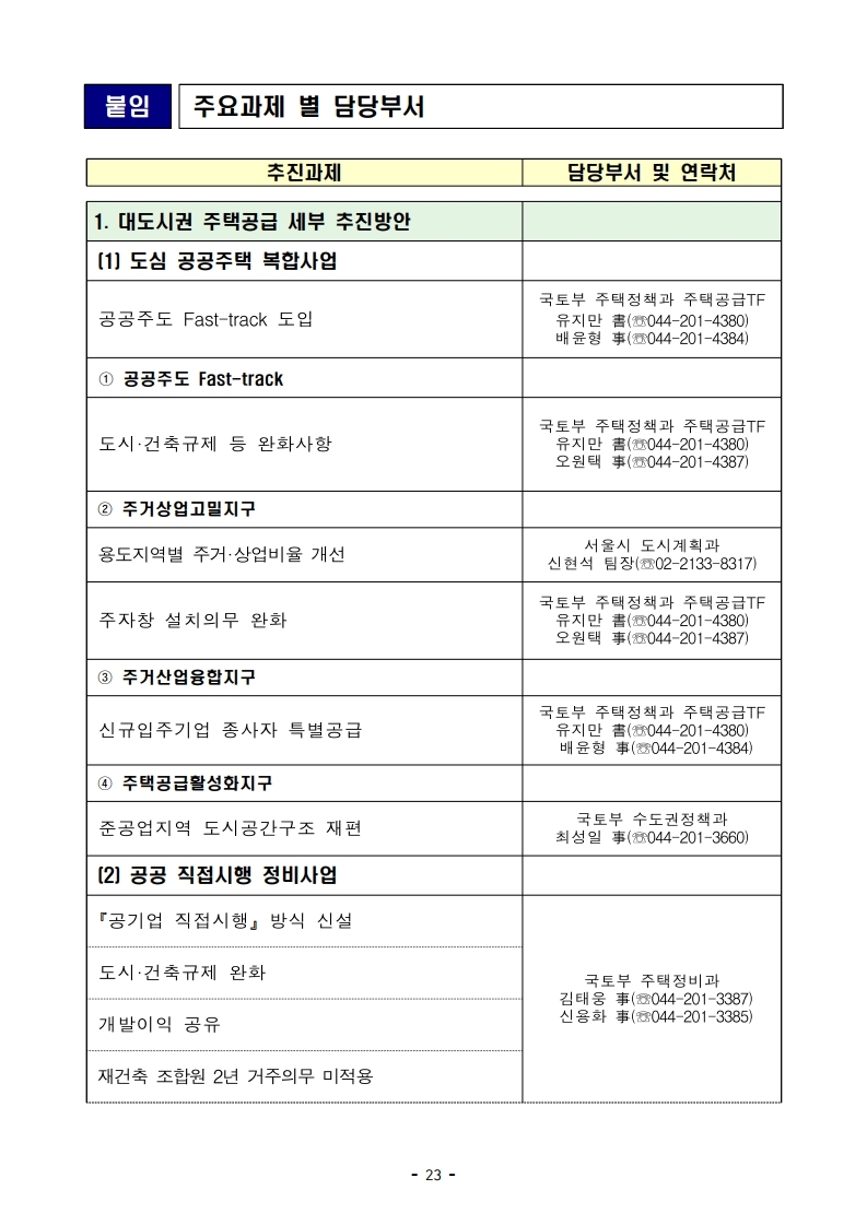 (보도자료)210204(10시이후)공공주도 3080_대도시권 주택공급 획기적 확대방안 발표.pdf_page_23.jpg