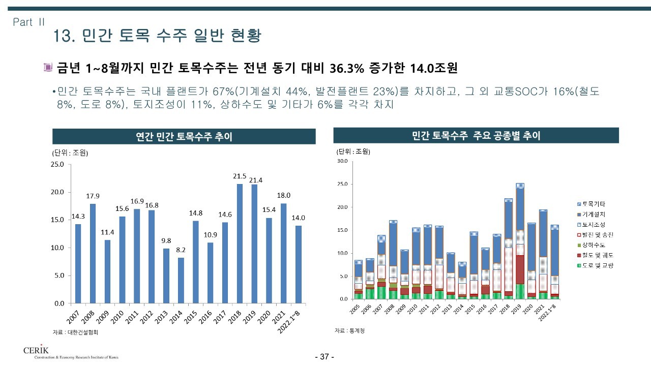 2023_건설_경기전망(건설산업연구원)_37.jpg