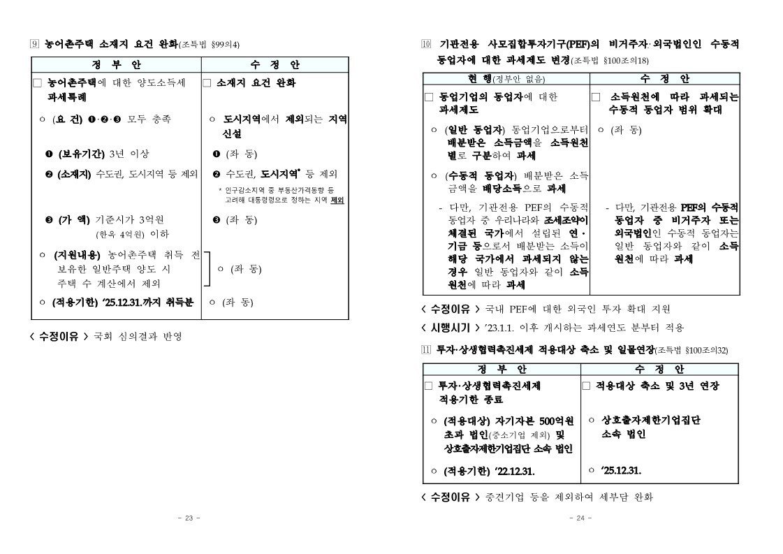 221223-세제개편안_본회의_통과★★_12.jpg