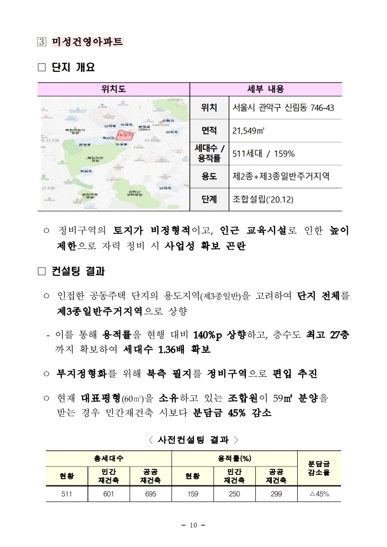 210407(16시 30분 이후) 공공재건축 선도사업 후보지 5곳 선정(주택정비과).pdf_page_10.jpg