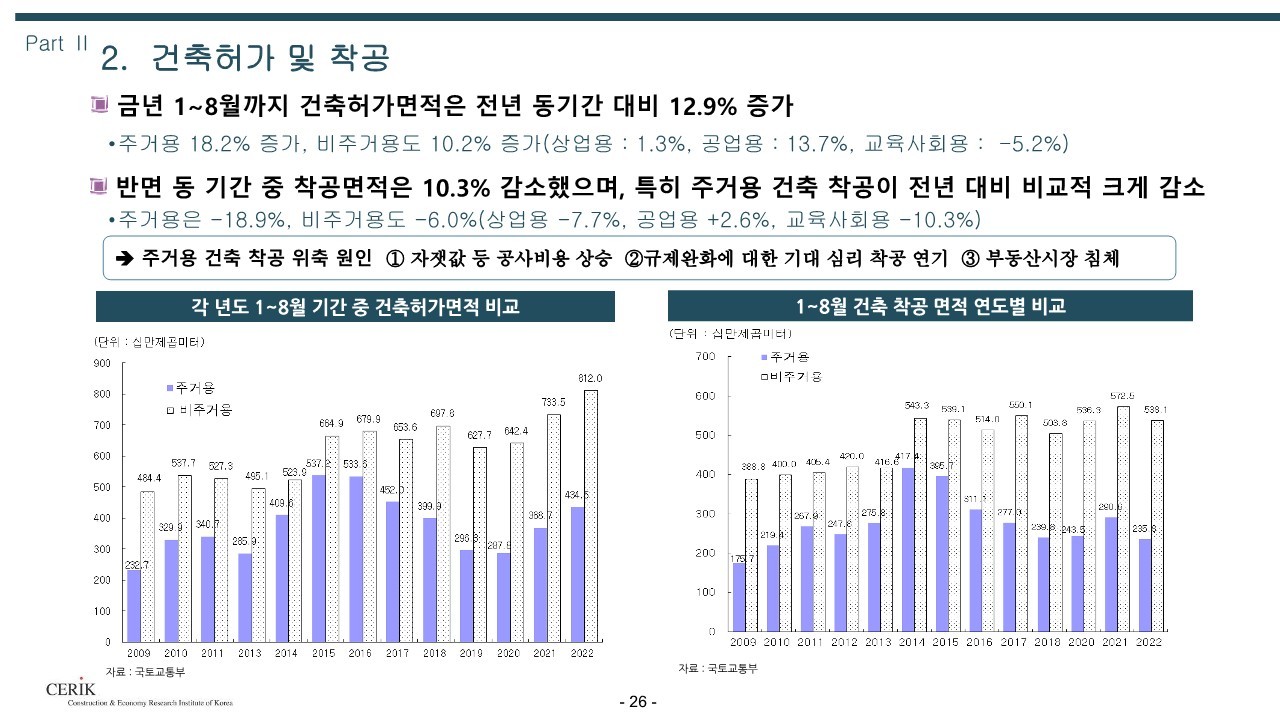 2023_건설_경기전망(건설산업연구원)_26.jpg