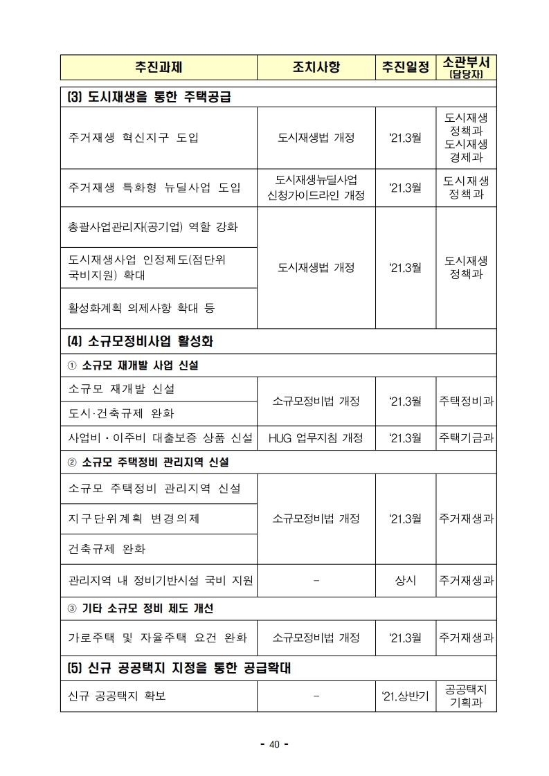 (대책본문)210204(10시이후)공공주도3080_대도시권 주택공급 획기적 확대방안.pdf_page_43.jpg