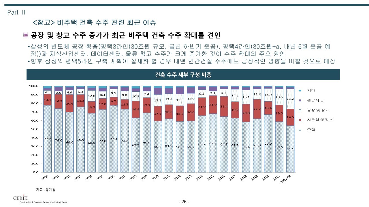 2023_건설_경기전망(건설산업연구원)_25.jpg