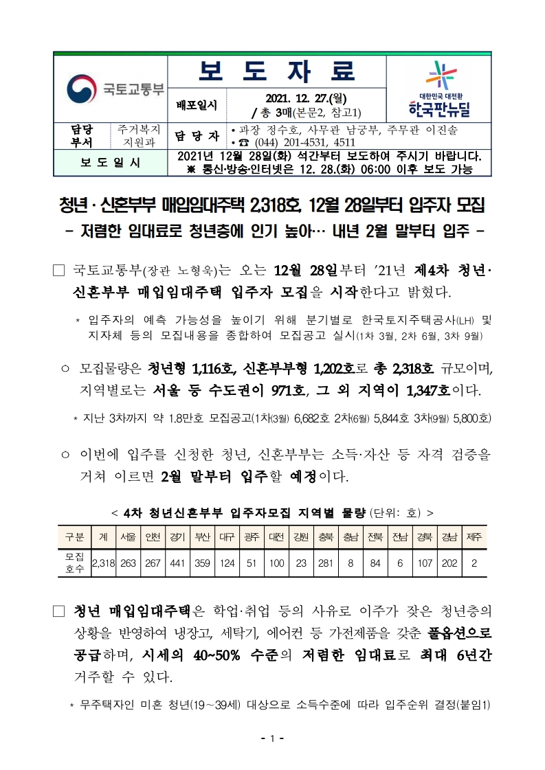 211228(석간)_청년_신혼부부_매입임대주택_2천호_입주자_공고(주거복지지원과).pdf_page_1.jpg