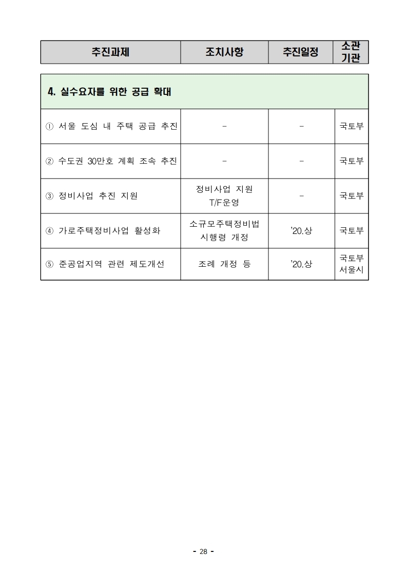 191216(13시이후)주택시장 안정화 방안(주택정책과).pdf_page_36.jpg