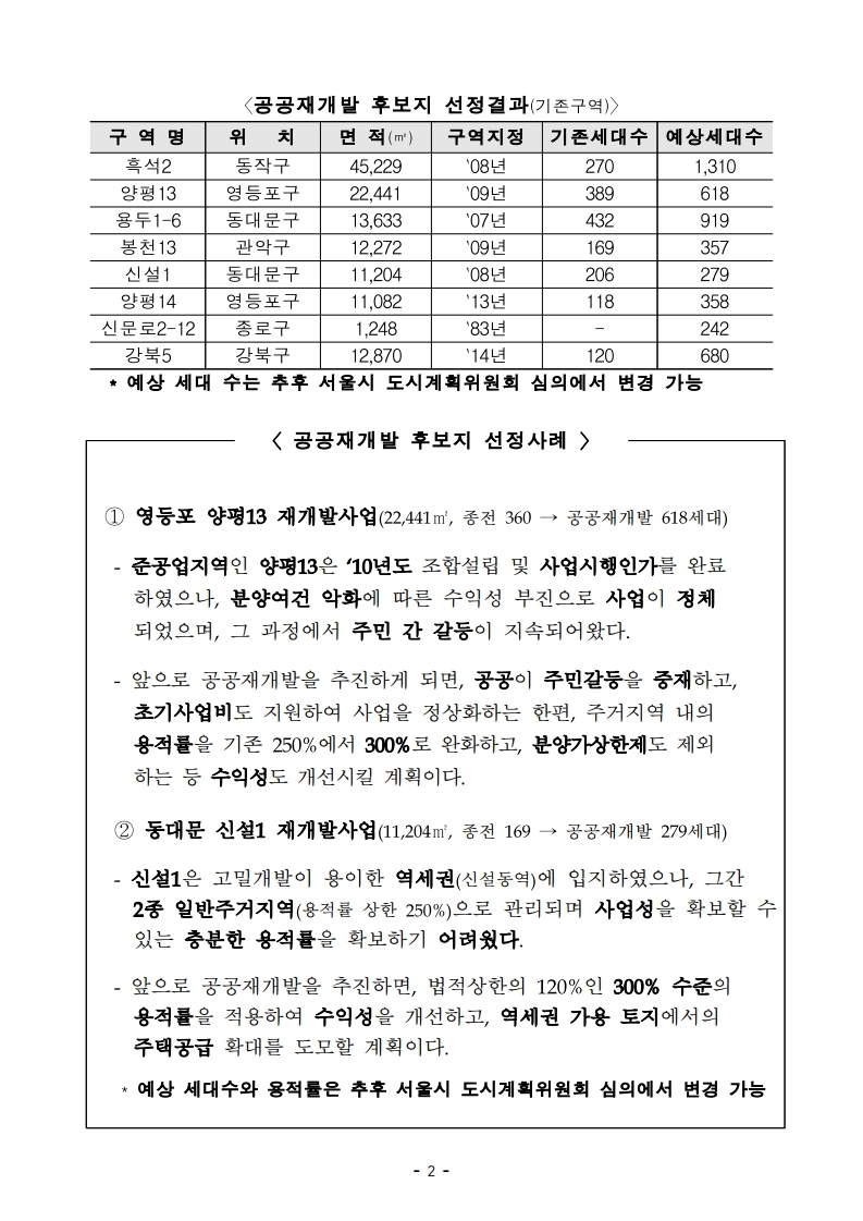 210115(7시30분이후)도심 주택공급의 활력소_공공재개발 후보지 첫 선정(주택정비과).pdf_page_2.jpg