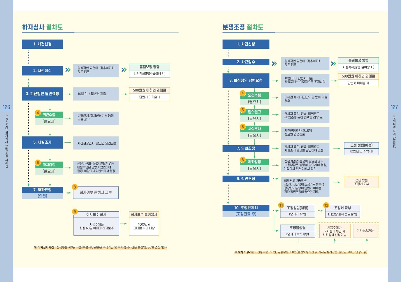 2022년_하자심사_분쟁조정_사례집_64.jpg