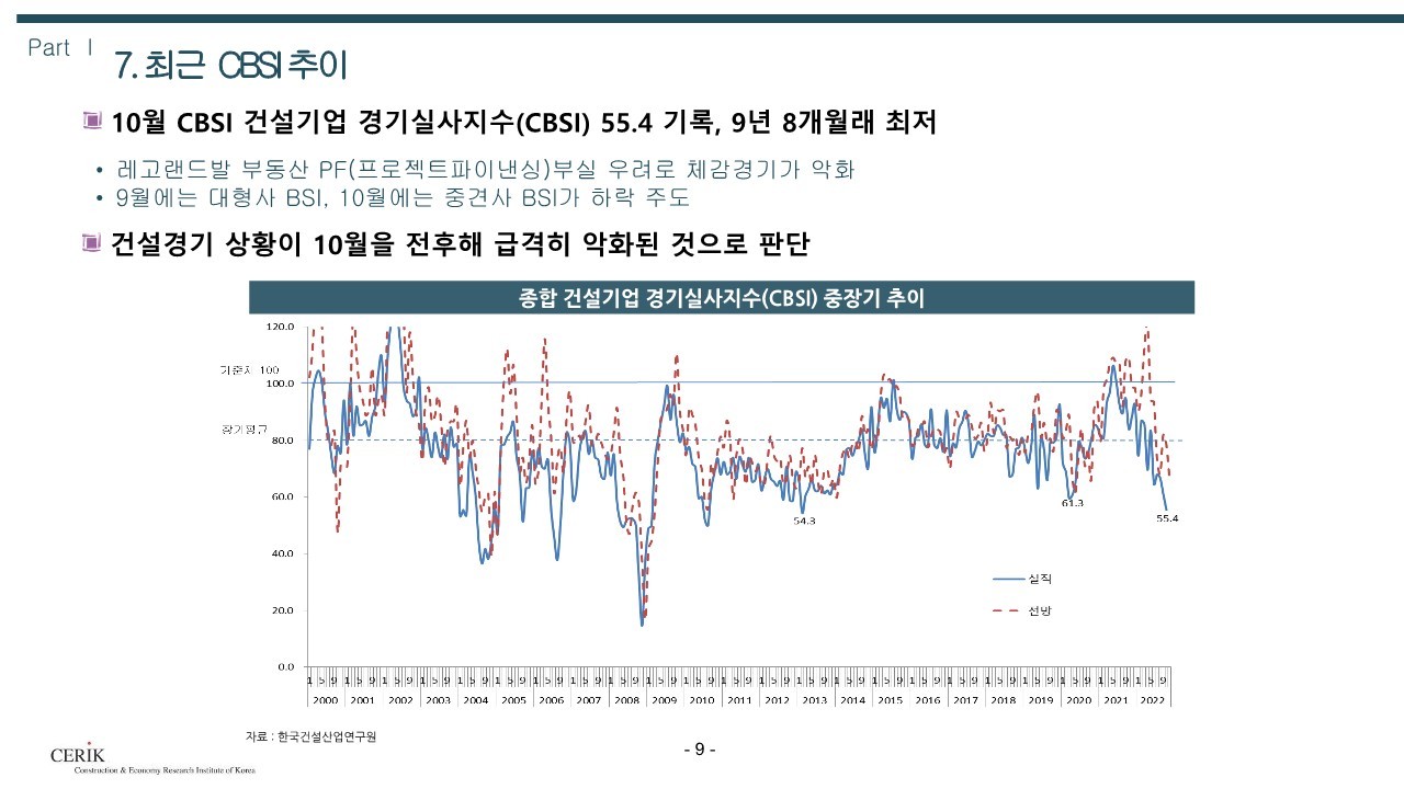 2023_건설_경기전망(건설산업연구원)_9.jpg