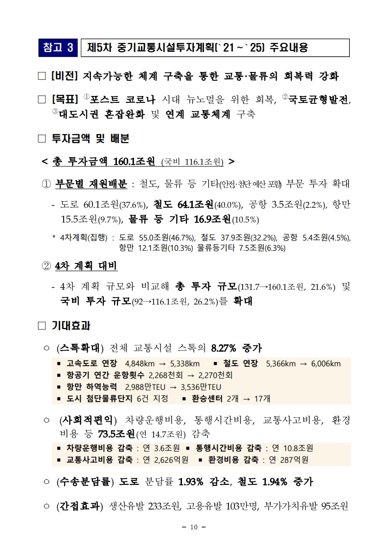 211228(석간)28일_국무회의_안건_보고_및_통과(교통정책총괄과_등).pdf_page_10.jpg