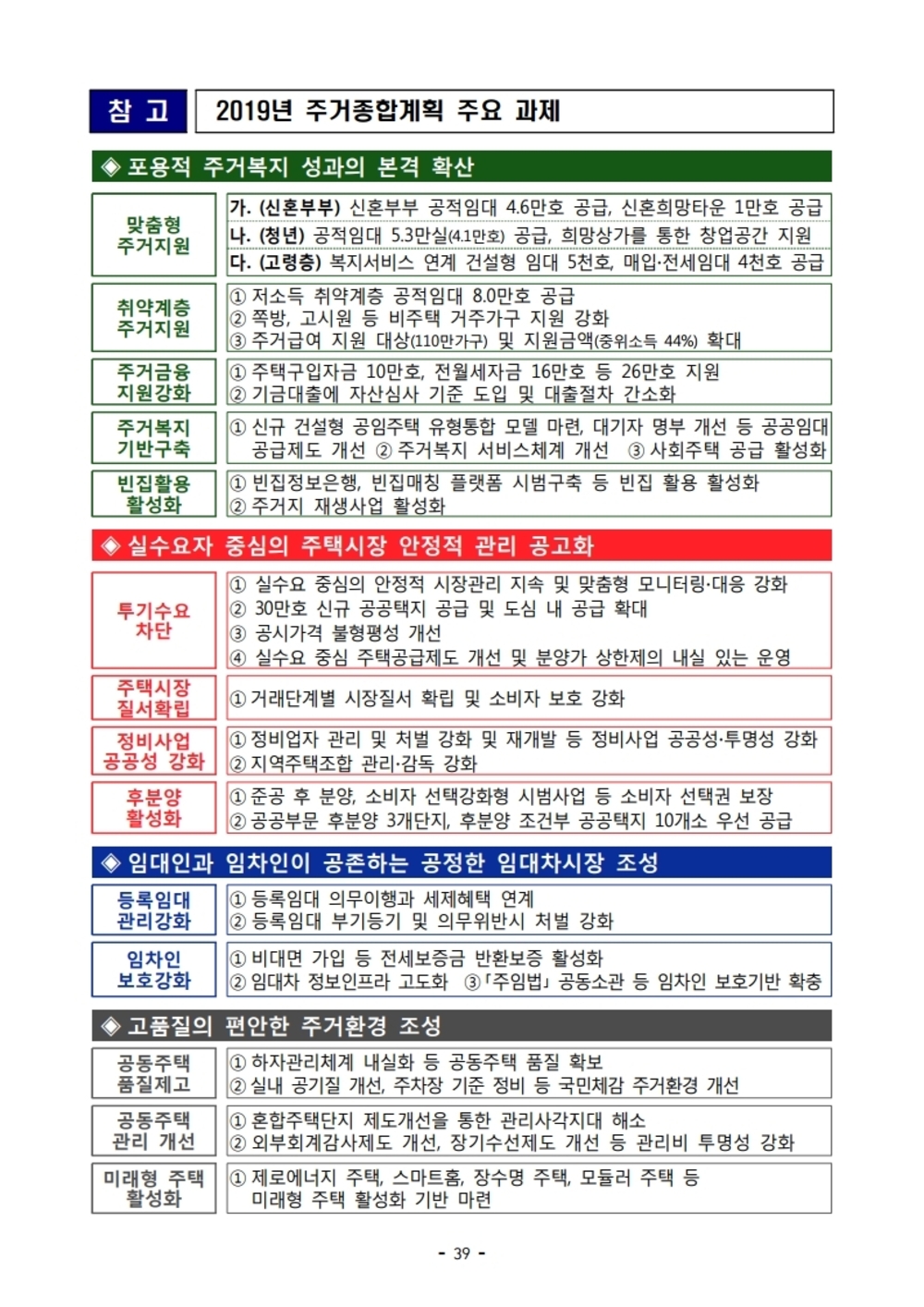 [참고자료]190423(14시이후) 2019년 주거종합계획 (1).pdf_page_43.jpg