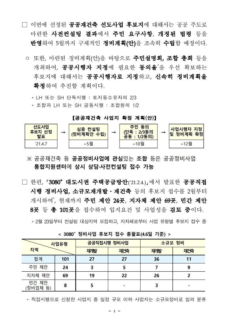 210407(16시 30분 이후) 공공재건축 선도사업 후보지 5곳 선정(주택정비과).pdf_page_04.jpg