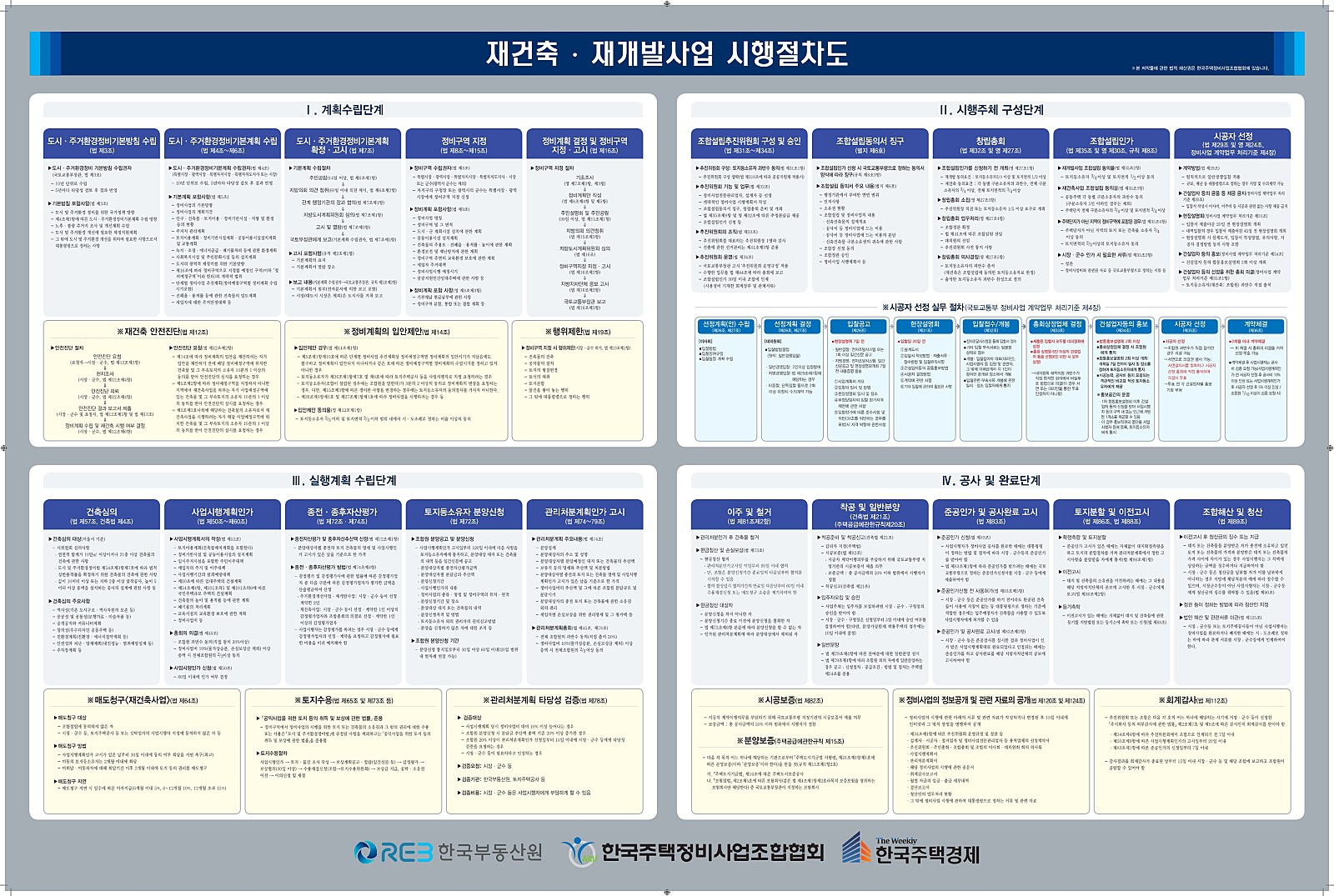 재개발_재건축사업_시행절차도_1.jpg