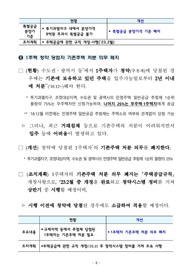 (참고)_주택시장_연착륙과_서민·취약계층_주거안정_역점_추진_230104_131959_8.jpg