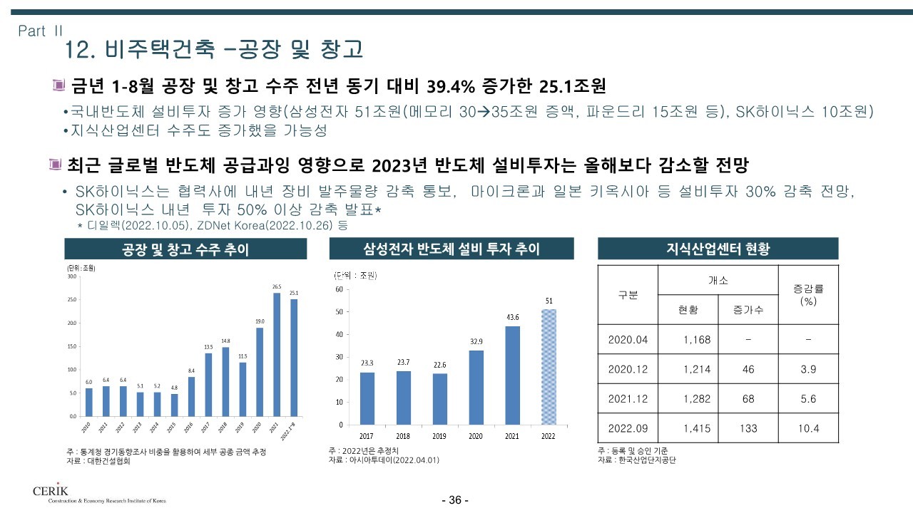 2023_건설_경기전망(건설산업연구원)_36.jpg