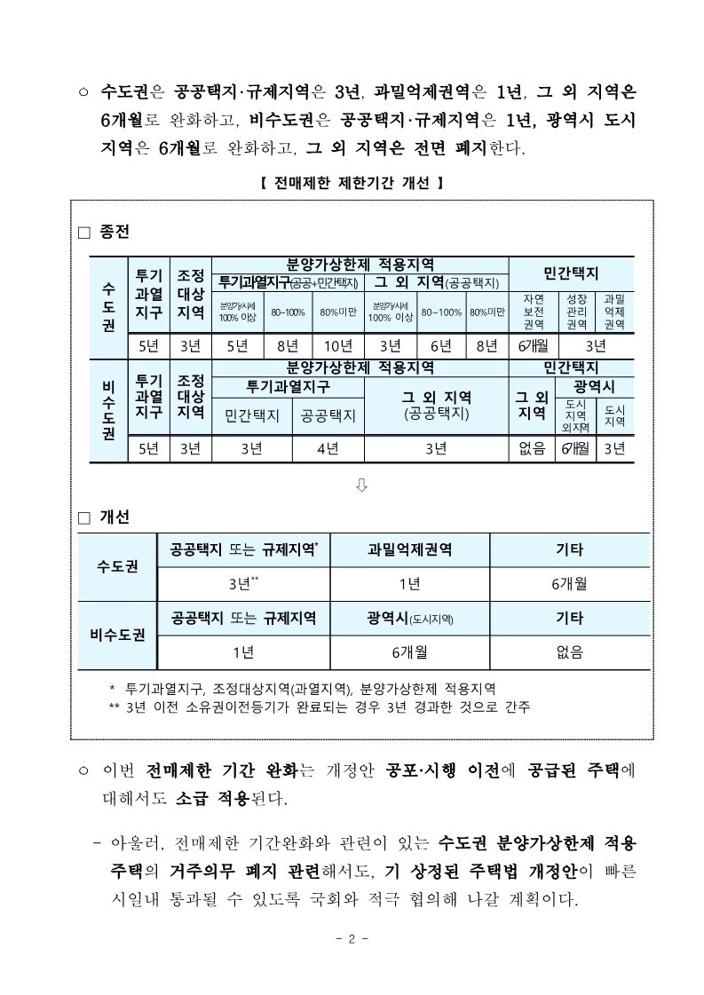 230404(참고)4월_7일부터_주택_전매행위_제한기간이_완화됩니다(주택정책과)_2.jpg