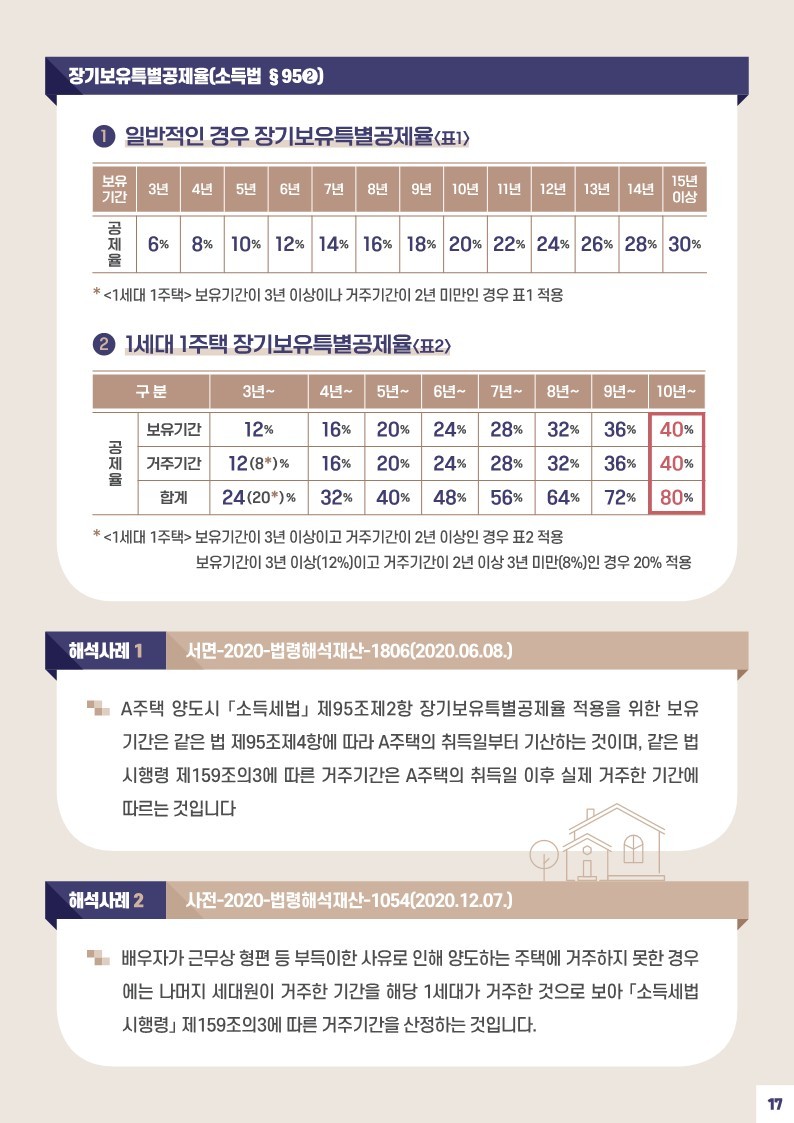 사례로_풀어보는_양도소득세_월간_질의_TOP_10_(제7회)_세율(다주택자_중과_포함),_장기보유특별공제__19.jpg