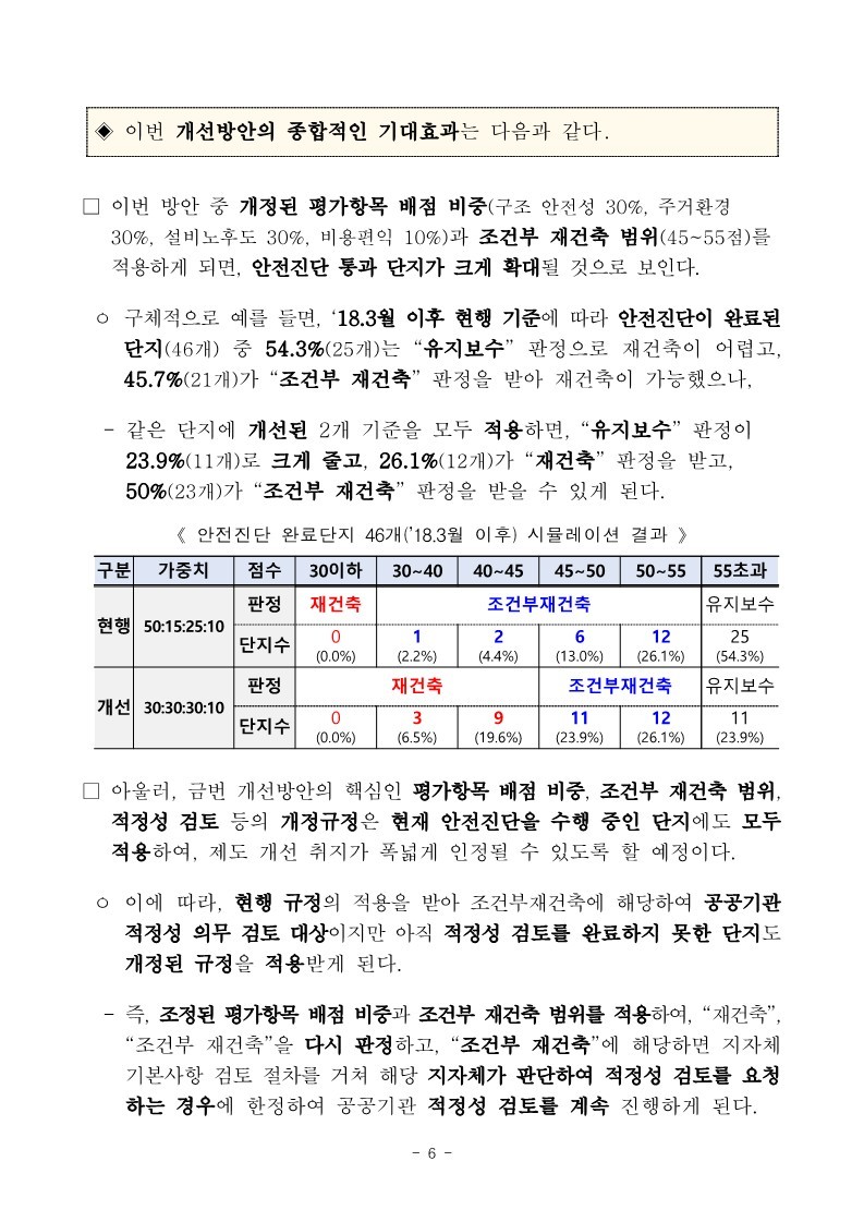 221208(석간)_재건축_안전진단_기준_개선방안_발표(주택정비과)_6.jpg