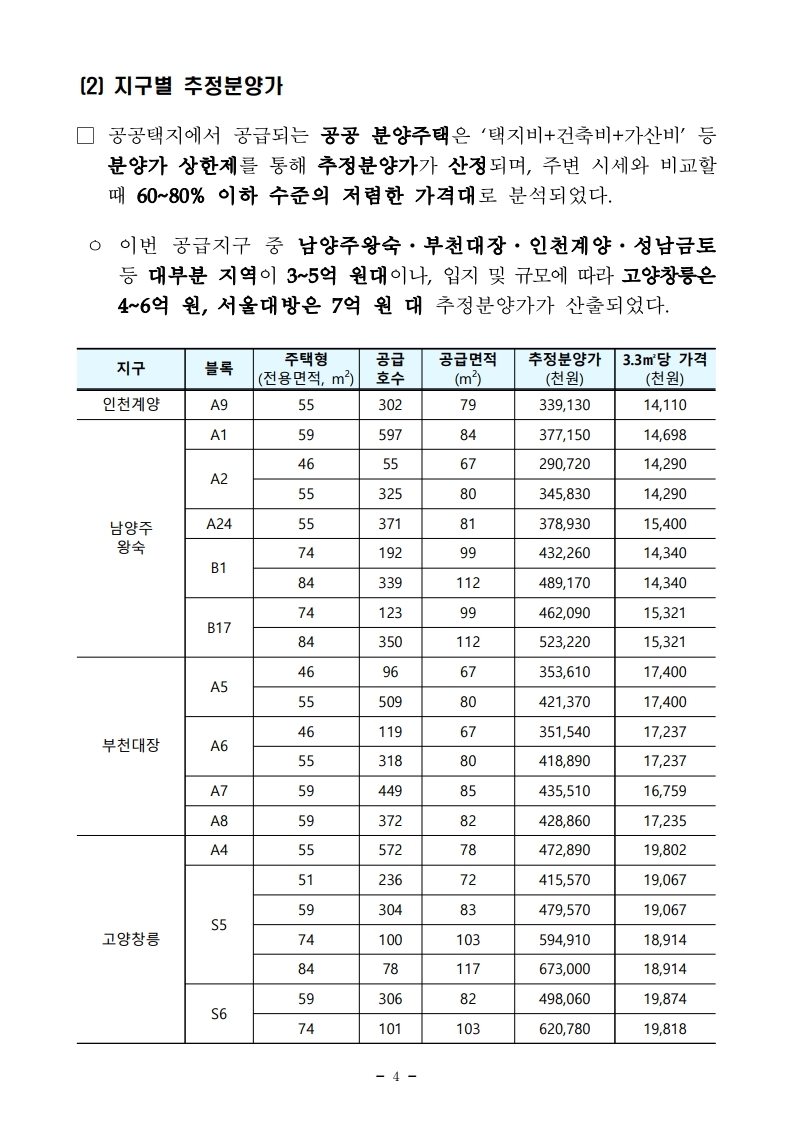 211229(조간)제4차_공공_및_제2차_민간_사전청약_시행(공공택지기획과_주택기금과등).pdf_page_04.jpg