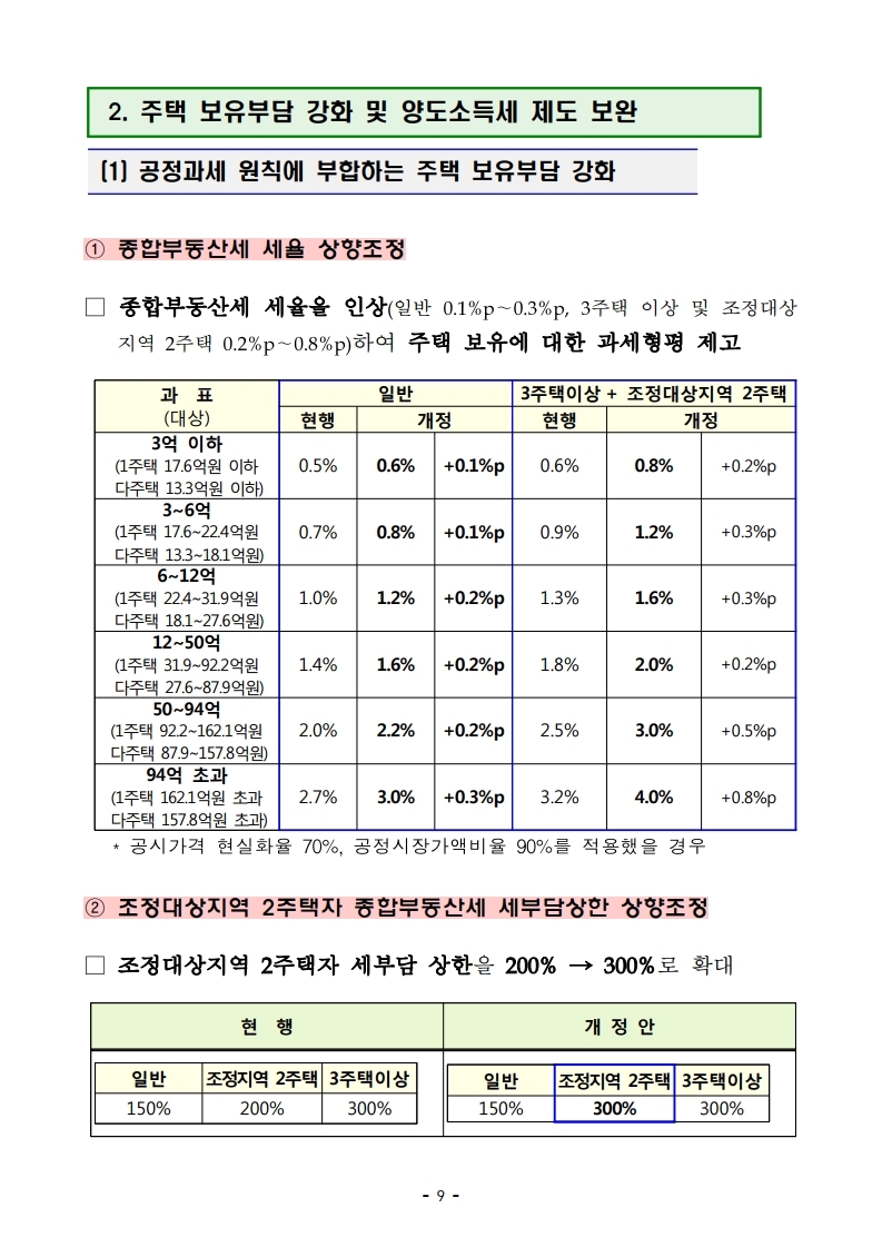 191216(13시이후)주택시장 안정화 방안(주택정책과).pdf_page_17.jpg