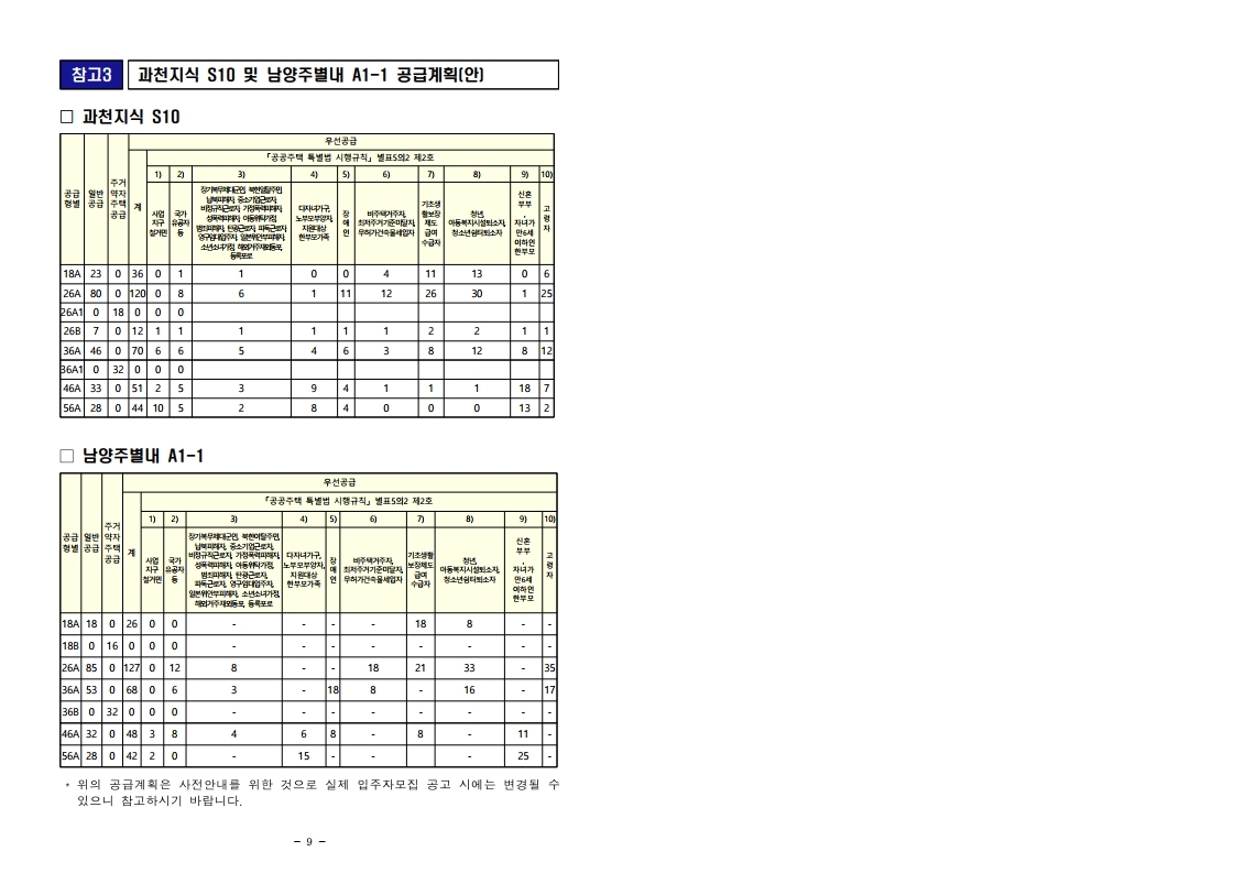 211229(조간)_통합_공공임대주택_최초_입주자_모집(공공주택정책과).pdf_page_5.jpg