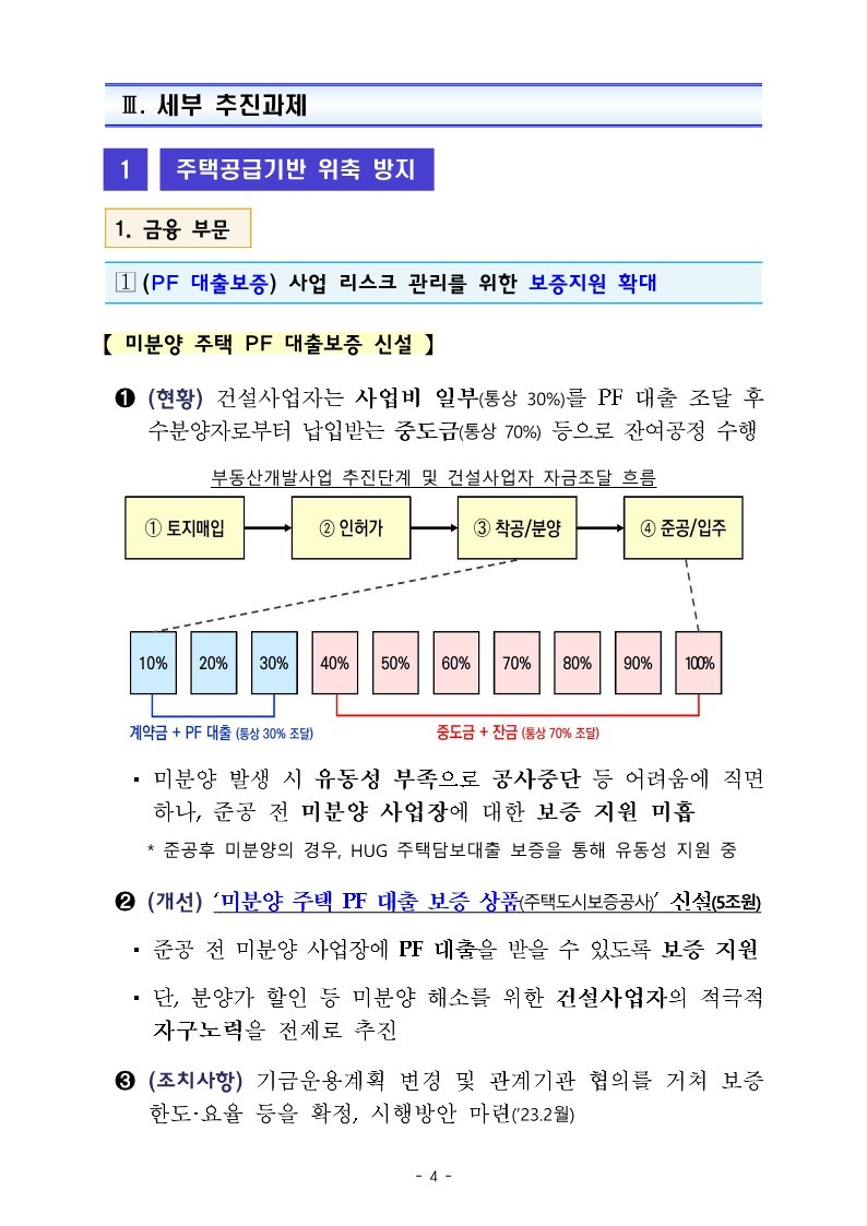 (별첨2)_부동산_시장_현안_대응_방안_6.jpg