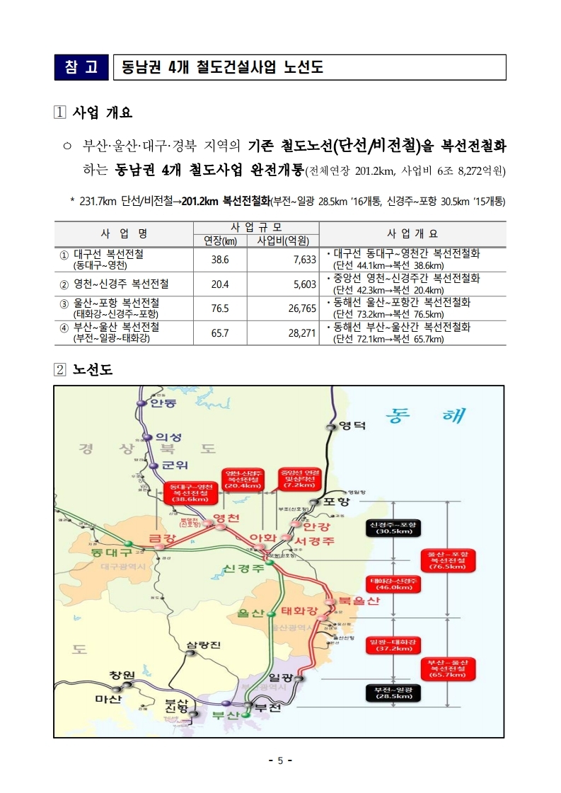 211227(참고)_동남권_4개_철도_개통_지역균형뉴딜의_길을_열다(철도건설과).pdf_page_5.jpg