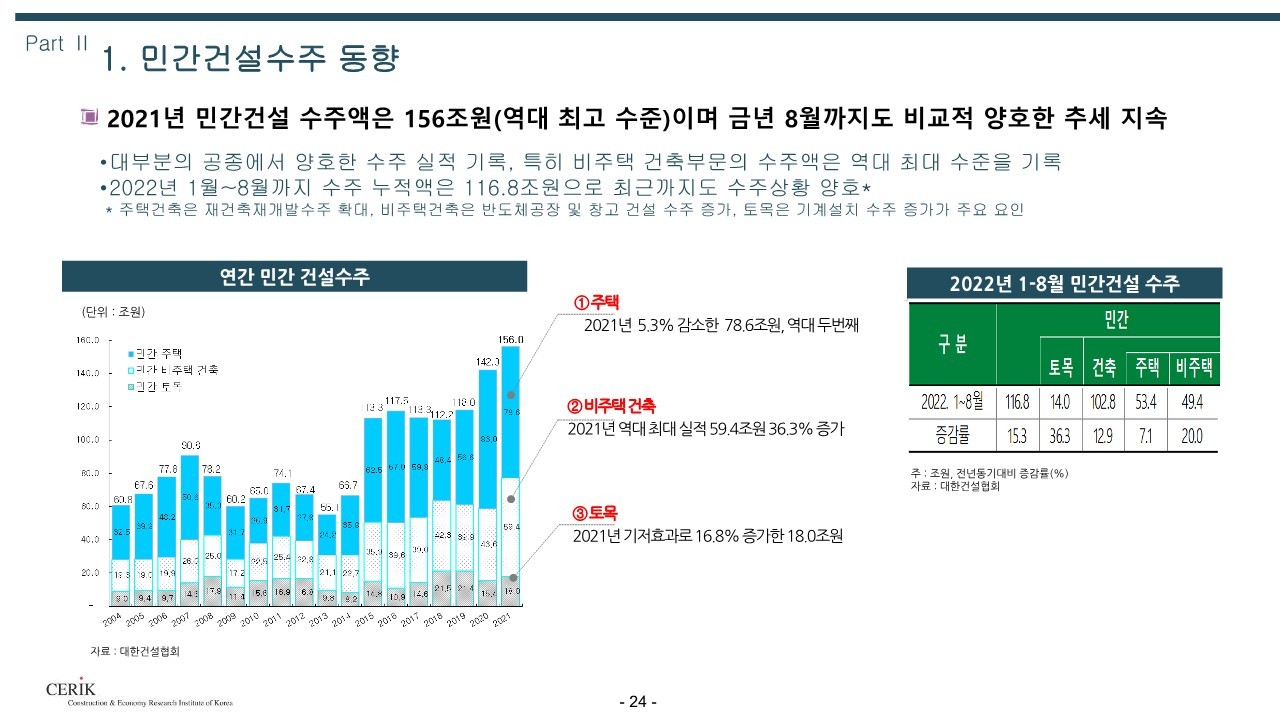 2023_건설_경기전망(건설산업연구원)_24.jpg