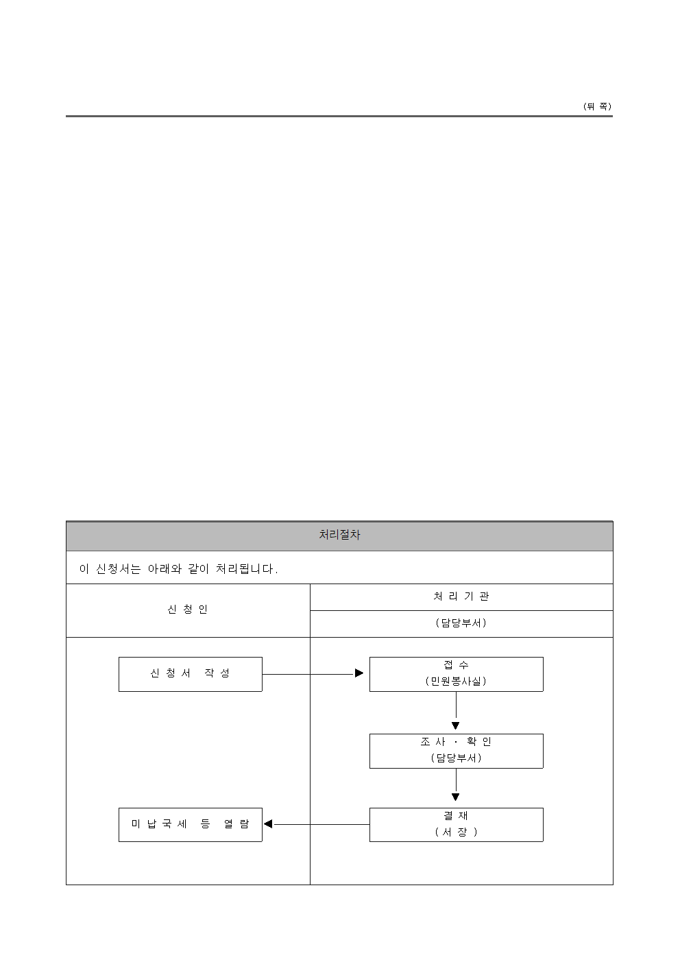 별지_제95호서식_미납국세_등_열람신청서(주택임차¸_상가임차)(국세징수법_시행규칙)002.png