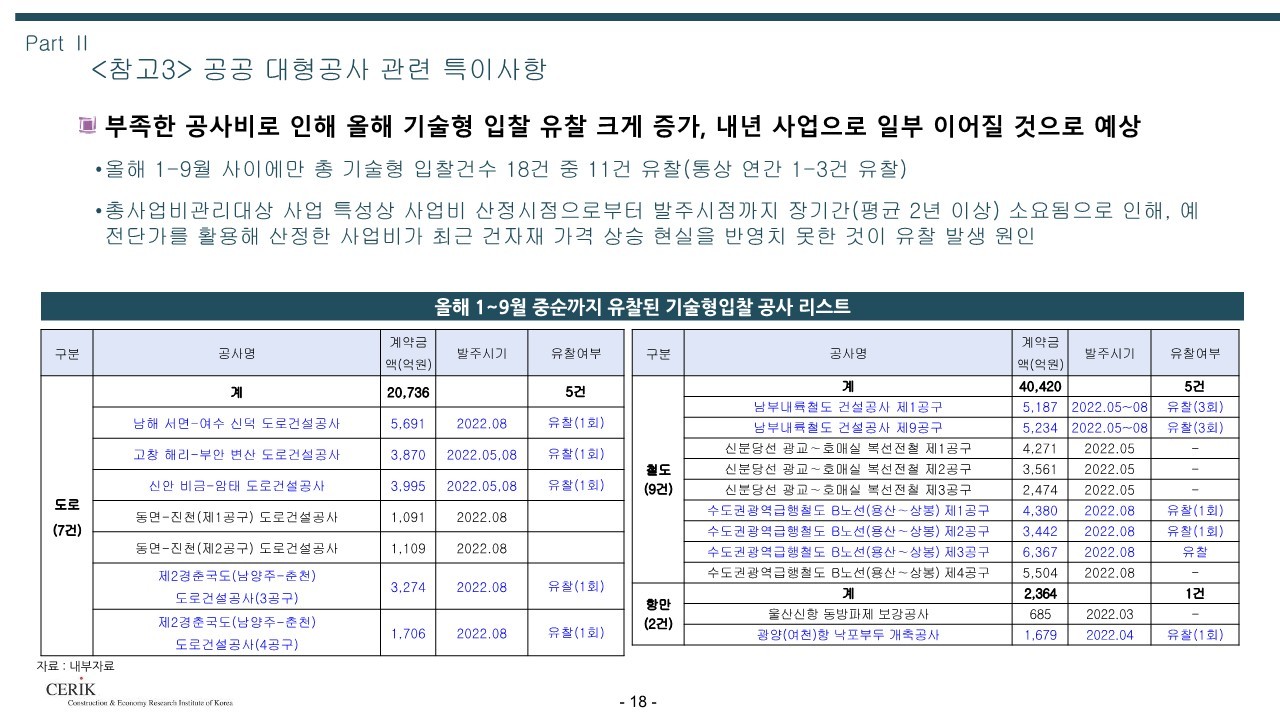 2023_건설_경기전망(건설산업연구원)_18.jpg