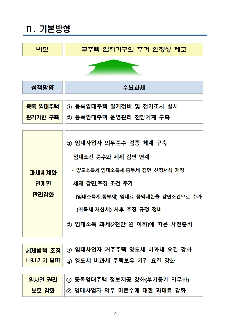 190109 등록임대주택 관리강화방안(관계부처 합동).pdf_page_04.png